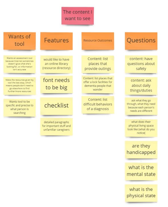 affinity wall diagram pt 1