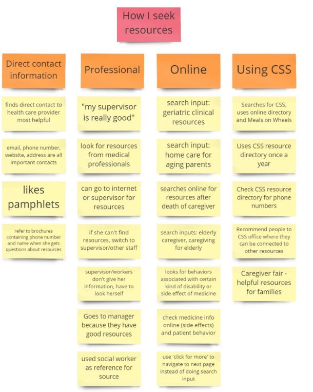 affinity wall diagram pt 2