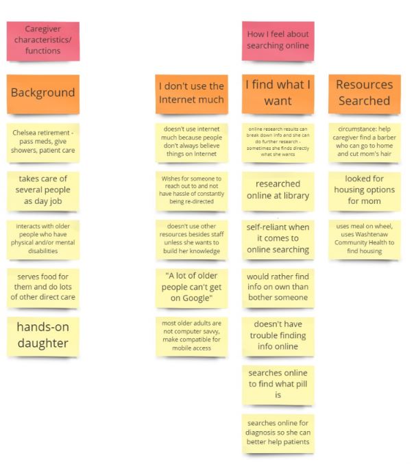 affinity wall diagram pt 3